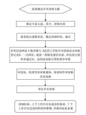 举办讲座的流程（举办讲座流程个人工作总结）-第1张图片-祥安律法网