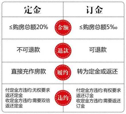 出定金流程（定金怎么入账）-第2张图片-祥安律法网