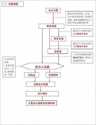 员工借用流程（员工借支流程）-第1张图片-祥安律法网