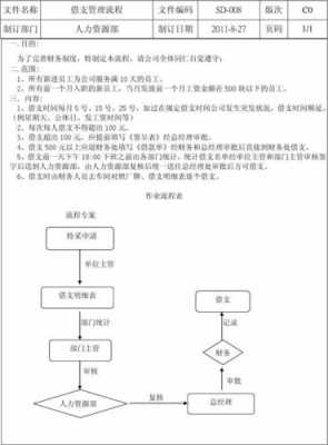 员工借用流程（员工借支流程）-第2张图片-祥安律法网