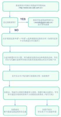 提前还款流程手续（提前还款流程需要多长时间）-第1张图片-祥安律法网