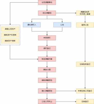 产权注销办理流程（产权注销办理流程及手续）-第1张图片-祥安律法网