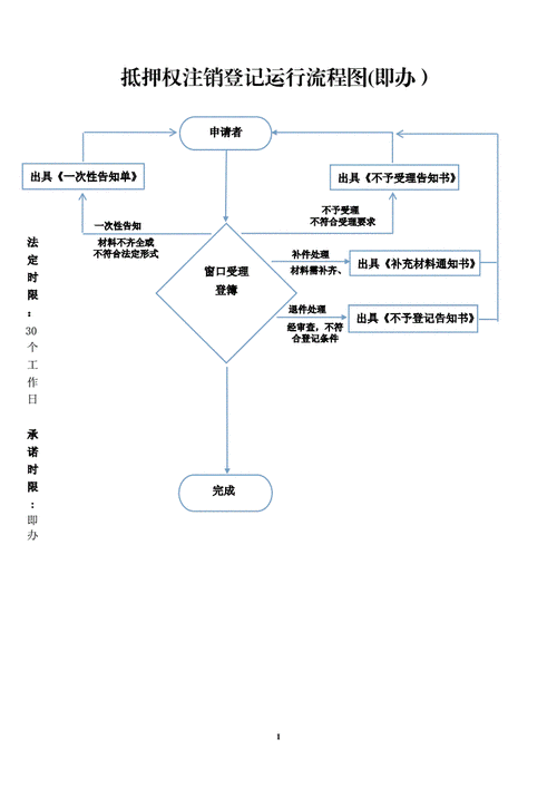 产权注销办理流程（产权注销办理流程及手续）-第3张图片-祥安律法网