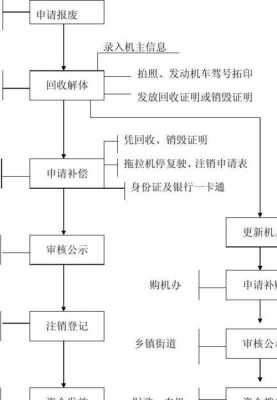 国企报废流程（国企车辆报废申请怎么写）-第3张图片-祥安律法网