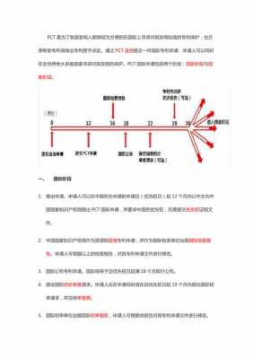 pct专利申报流程（pct申请专利）-第1张图片-祥安律法网