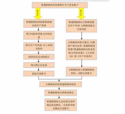 徐州公司社保办理流程（徐州公司社保开户办理流程）-第3张图片-祥安律法网