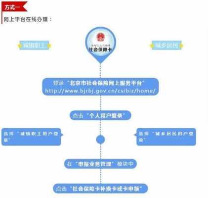 东莞社保卡补办流程（东莞社保卡补办流程及费用）-第2张图片-祥安律法网