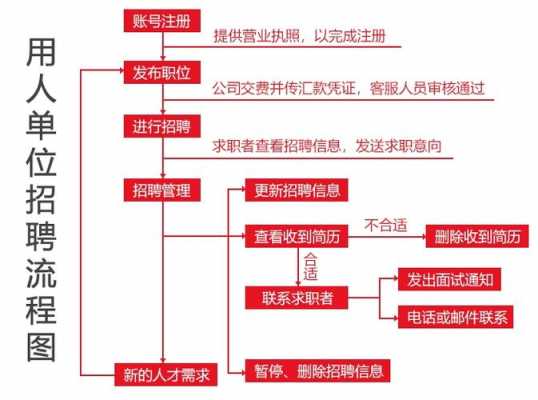 公司聘用顾问流程（聘用顾问应注意什么）-第2张图片-祥安律法网