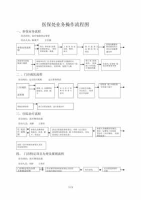 医疗保险办理流程（医疗保险办理流程图）-第3张图片-祥安律法网