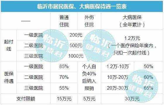 临沂生孩子报销流程（临沂生孩子报销需要什么材料）-第1张图片-祥安律法网