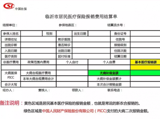 临沂生孩子报销流程（临沂生孩子报销需要什么材料）-第2张图片-祥安律法网