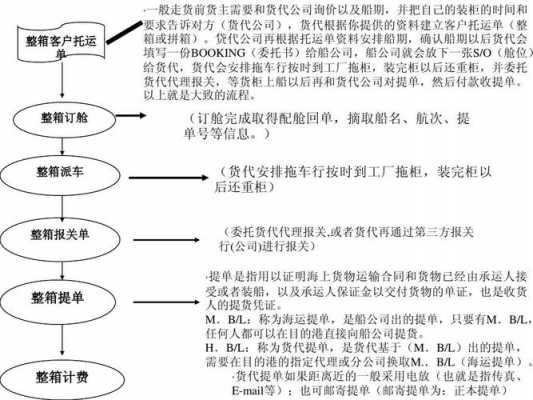 货代提单流程（简述货代提单的作用）-第1张图片-祥安律法网