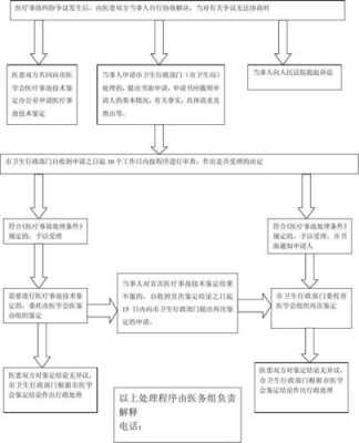 医疗事故鉴定流程（医疗事故鉴定流程以及费用标准）-第1张图片-祥安律法网