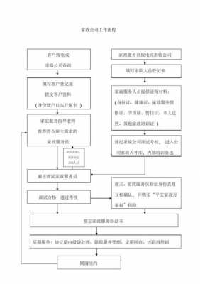 开家政公司的流程（开家政公司的流程怎么进行）-第1张图片-祥安律法网