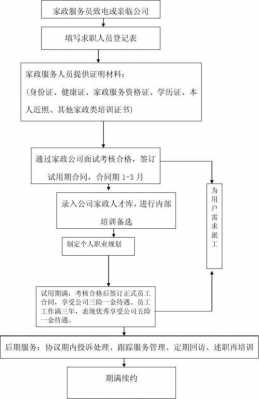 开家政公司的流程（开家政公司的流程怎么进行）-第3张图片-祥安律法网