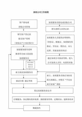 开家政公司的流程（开家政公司的流程怎么进行）-第2张图片-祥安律法网