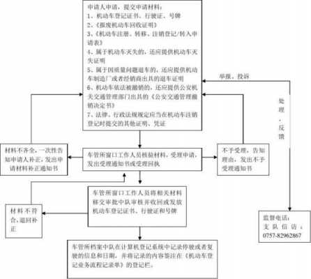 货车注销流程（货车注销流程及手续）-第1张图片-祥安律法网