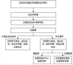 货车注销流程（货车注销流程及手续）-第3张图片-祥安律法网