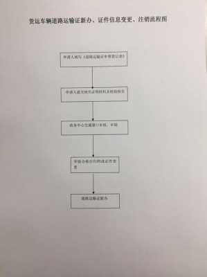 货车注销流程（货车注销流程及手续）-第2张图片-祥安律法网