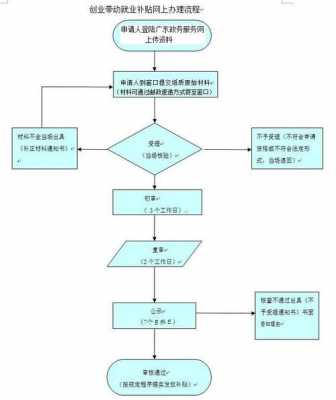 创办公司的基本流程（一个人0资金怎么创业）-第1张图片-祥安律法网