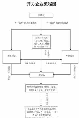 创办公司的基本流程（一个人0资金怎么创业）-第2张图片-祥安律法网