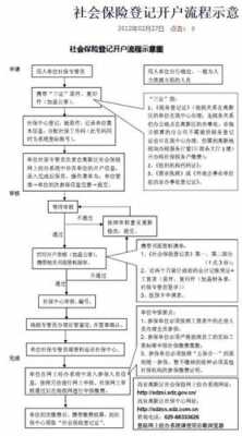 公司法人办理社保流程（公司法人办理社保的流程）-第2张图片-祥安律法网