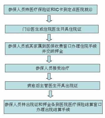 黑龙江省医保报销流程（黑龙江省医保报销流程及时间）-第3张图片-祥安律法网