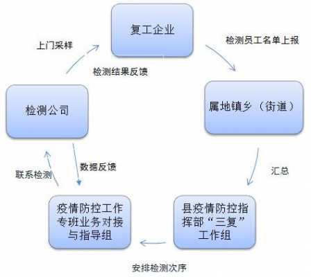 复工鉴定流程（复工鉴定期间待遇）-第2张图片-祥安律法网