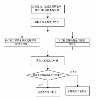 复工鉴定流程（复工鉴定期间待遇）-第1张图片-祥安律法网