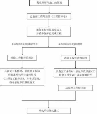 复工鉴定流程（复工鉴定期间待遇）-第3张图片-祥安律法网