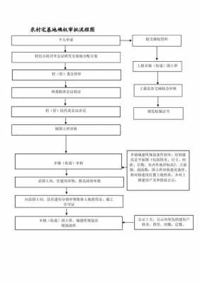 土地确权技术流程（土地确权技术流程包括）-第2张图片-祥安律法网