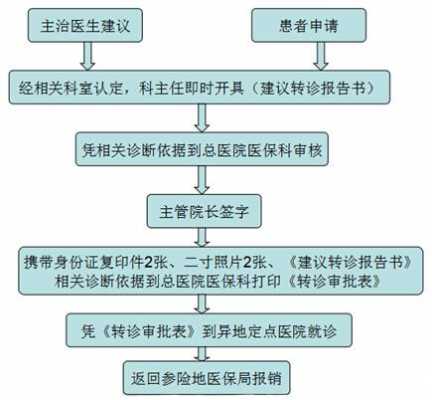 医院现金转医保流程（住院现金转医保）-第3张图片-祥安律法网