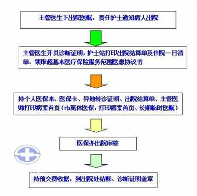 医院现金转医保流程（住院现金转医保）-第2张图片-祥安律法网