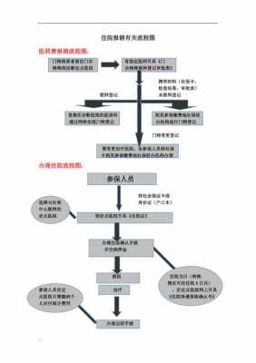 住院报销流程（学平险住院报销流程）-第3张图片-祥安律法网