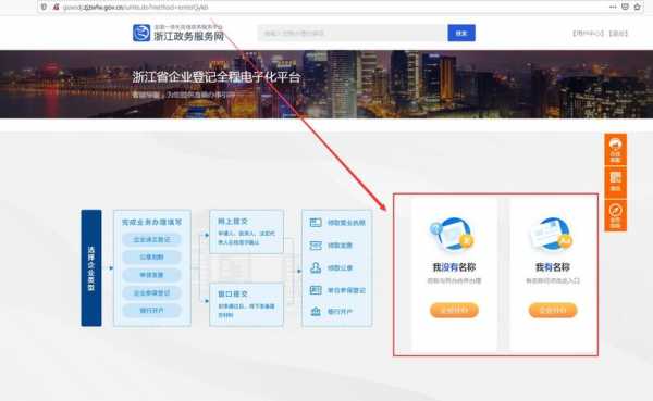网上注册公司流程浙江（浙江省注册公司流程）-第3张图片-祥安律法网