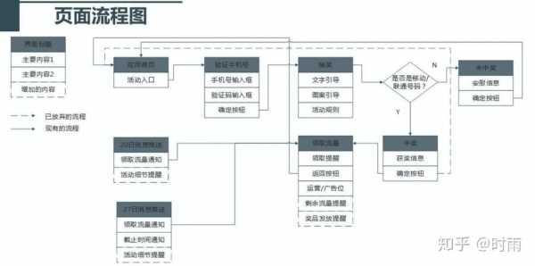 产品外观设计流程（产品外观设计流程知乎）-第2张图片-祥安律法网