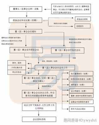 监事运行流程（监事会运行规则）-第1张图片-祥安律法网