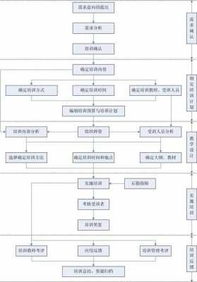 流程痕迹（流程回顾）-第2张图片-祥安律法网