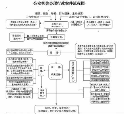 公安业务流程（公安业务流程改革）-第3张图片-祥安律法网