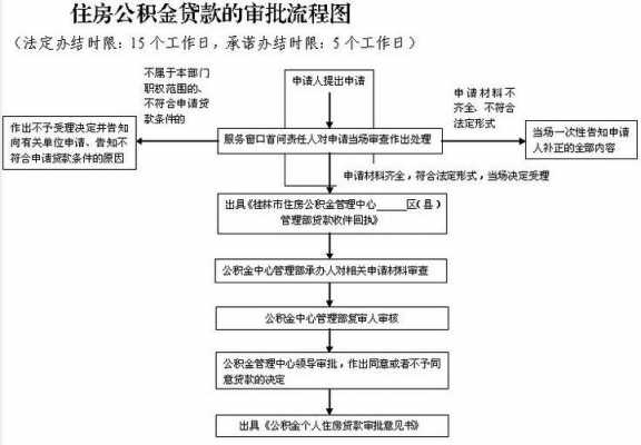 桂林公积金贷款流程（桂林住房公积金贷款条件）-第1张图片-祥安律法网