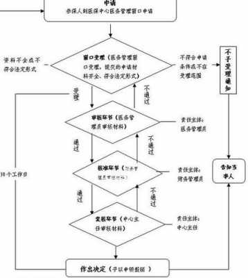 安徽流产报销流程（安徽省流产津贴）-第2张图片-祥安律法网