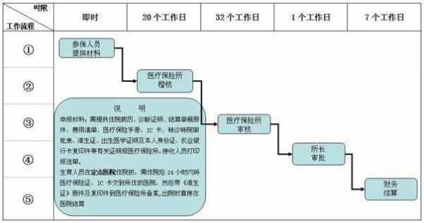 安徽流产报销流程（安徽省流产津贴）-第1张图片-祥安律法网