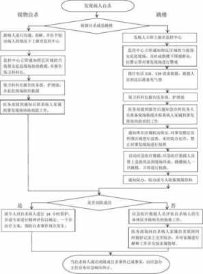 老人死后处理流程（老人死后处理流程是什么）-第3张图片-祥安律法网