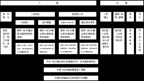 大学入编流程（大学生入编）-第2张图片-祥安律法网