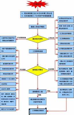 工厂工伤管理流程（工厂工伤怎么赔偿）-第1张图片-祥安律法网