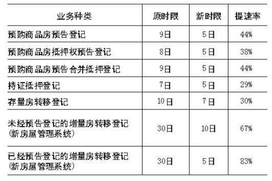 广州预告登记流程（广州房产预约登记）-第3张图片-祥安律法网