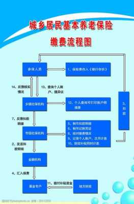 个人续费社保流程（个人如何续费社保）-第3张图片-祥安律法网