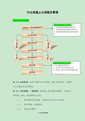 劳务派遣流程法规（劳务派遣程序）-第3张图片-祥安律法网