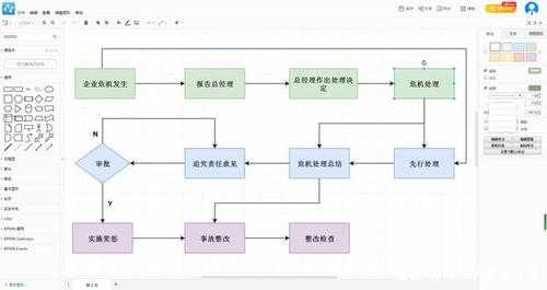 走流程软件（流程软件有哪些）-第2张图片-祥安律法网