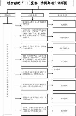 重大救助的流程（一般救助对象重特大疾病医疗救助针对哪些人群?）-第1张图片-祥安律法网